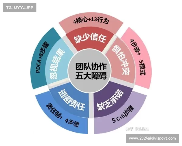 本季度推行的模块化工作流 显著降低了现场制作团队的沟通与协作成本